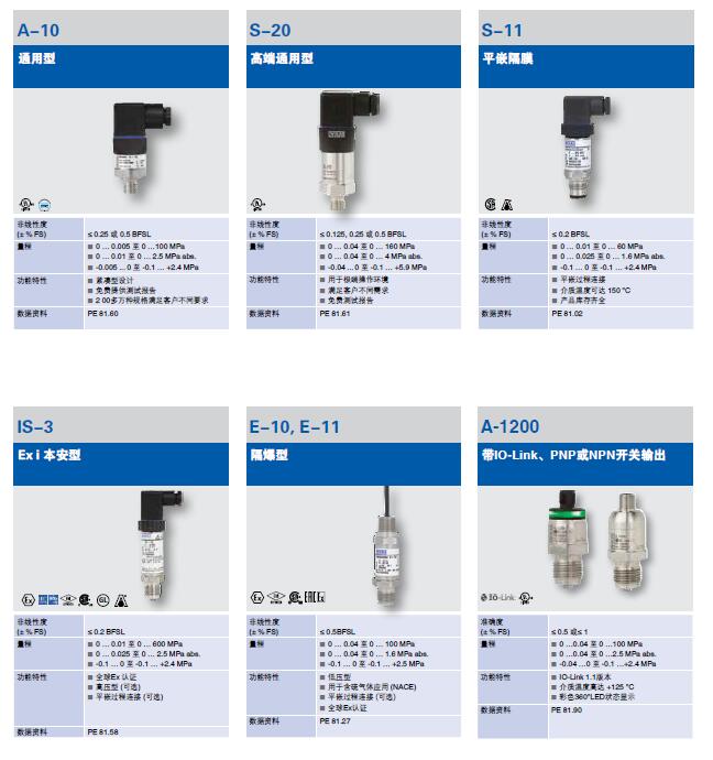 德国wika压力传感器4-20MA输出压力变送器A-10 S-20等